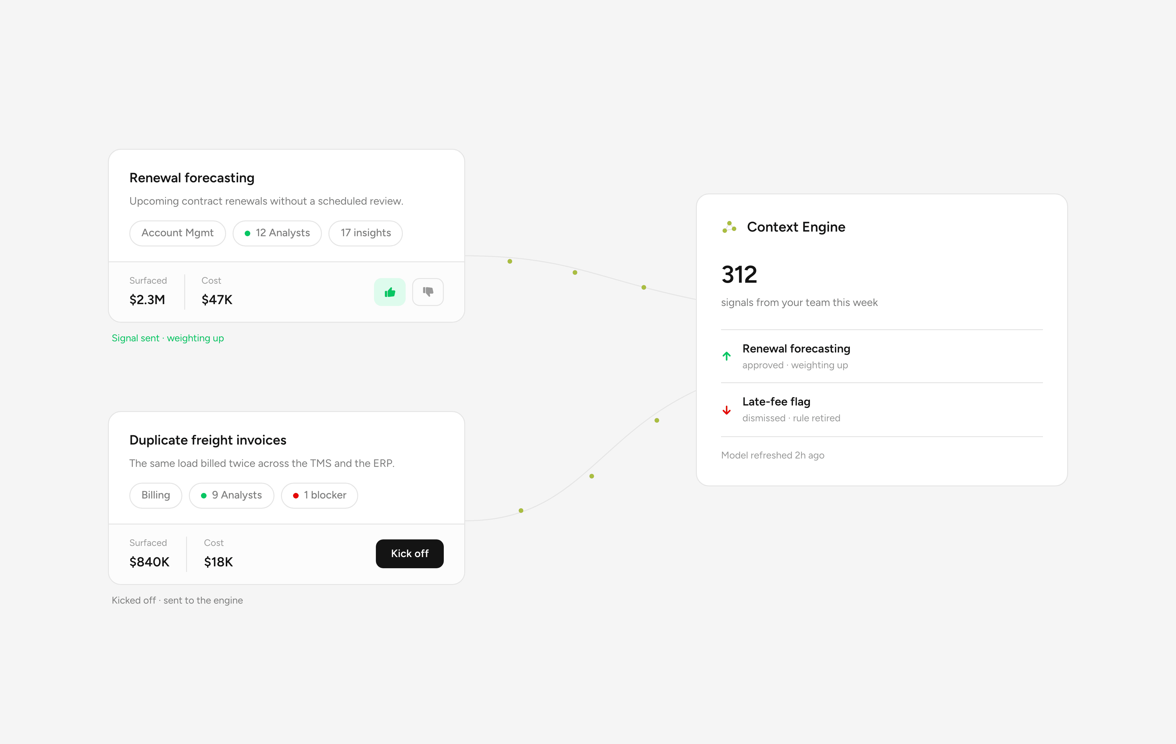 Two findings with reactions against them — one approved with a thumbs up, one kicked off — and the signals from both flowing into the Context Engine, which counts the week's signals and shows what each one changed.